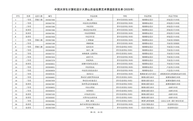 【竞赛培训】厉兵强素养 秣马待精彩——0638太阳集团官网组织开展大学生学科竞赛专项培训